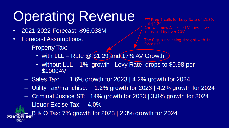 Slide presented by City staff on September 19, 2022 showing outdated assumptions used to forecast property tax revenue